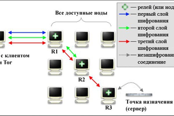 Кракен зарегистрироваться