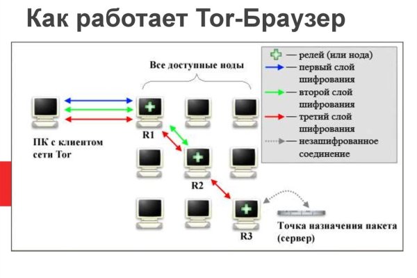 Ссылки в тор