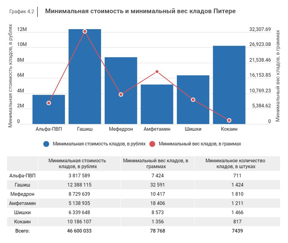 Список сайтов даркнета