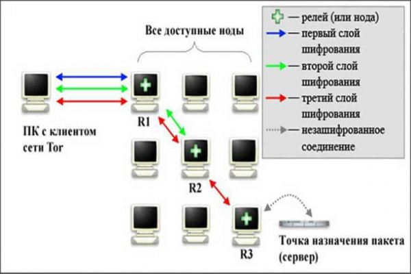 Кракен вход магазин kraken17ate pro